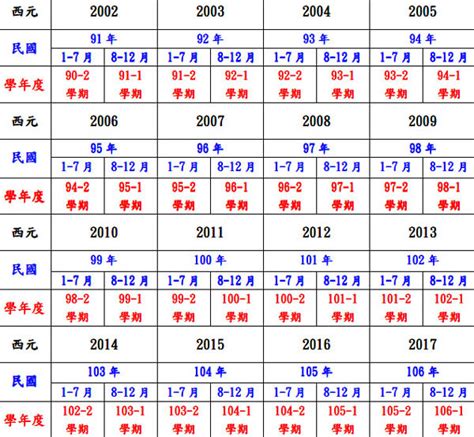 70年是什麼年|民國70年是西元幾年？民國70年是什麼生肖？民國70年幾歲？